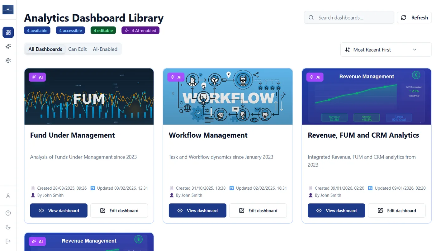 Coremetryx: the analytics dashboard library, showing available dashboards with AI-enabled badges.